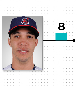 Illustration for article titled Cardio And Pooping: A Chart Of Every MLB Player Who Reportedly Lost Or Gained Weight This Offseason (And Why)